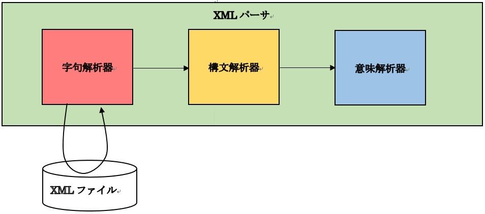 03ソフトウェア構成図.jpg