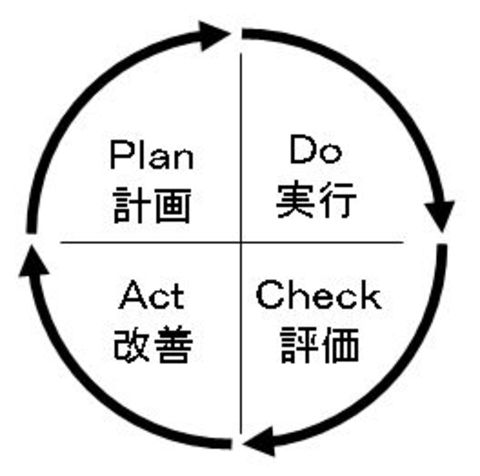 Pdca_cycle