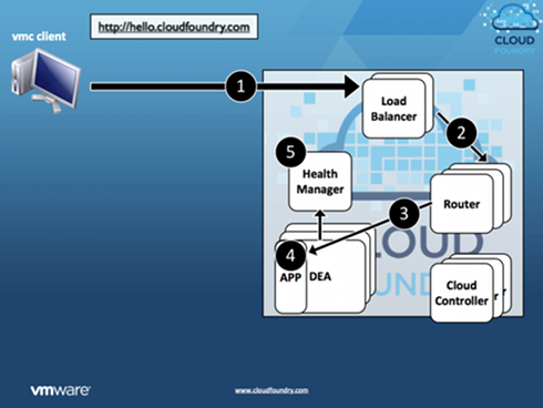 Cloud_foundry01