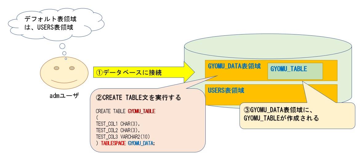 表領域とテーブル1.jpg