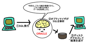 Oraclesql_3