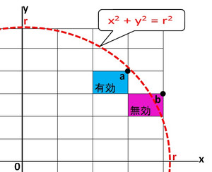 Graph2