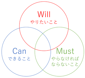 willcanmust.png