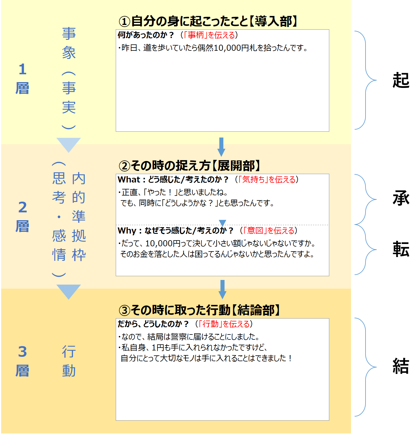 https://el.jibun.atmarkit.co.jp/career/e6704a0c4a2957a6bf7ce5da77e9e8d3a951c458.png