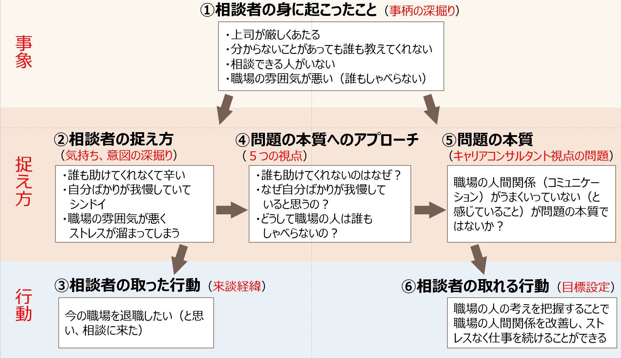 https://el.jibun.atmarkit.co.jp/career/no53501.png