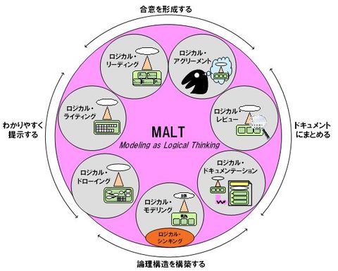 Malt_2