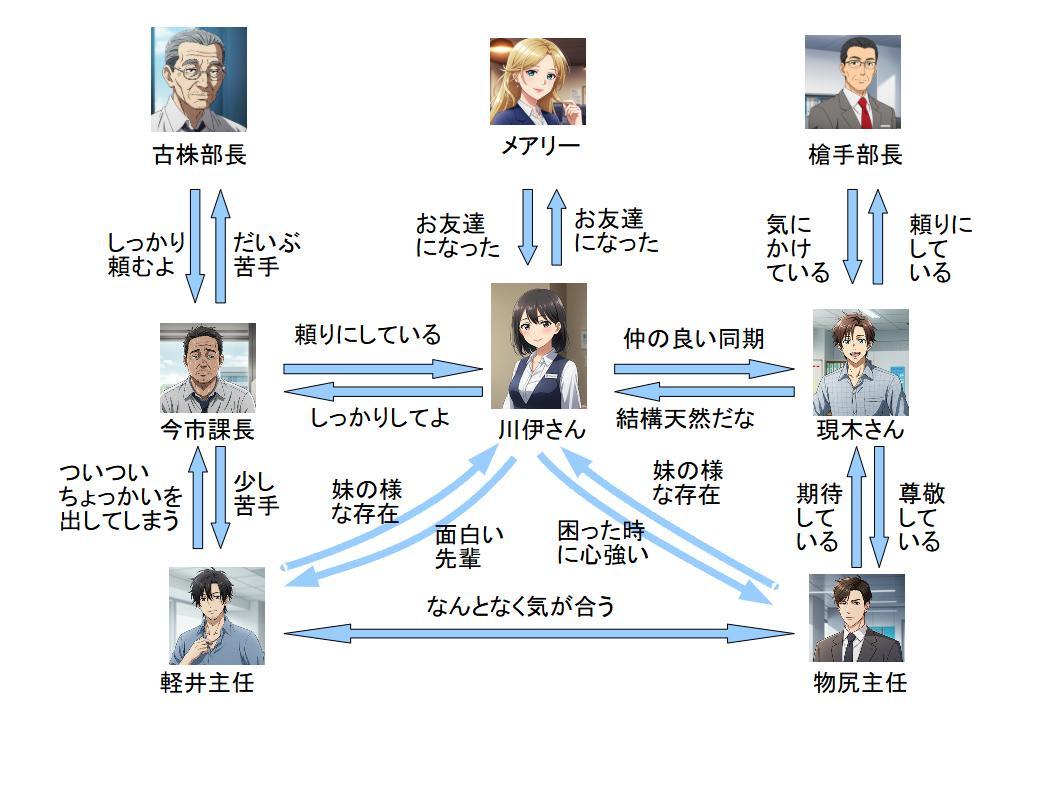 相関図3.jpg