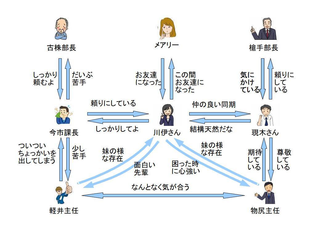 相関図2.jpg